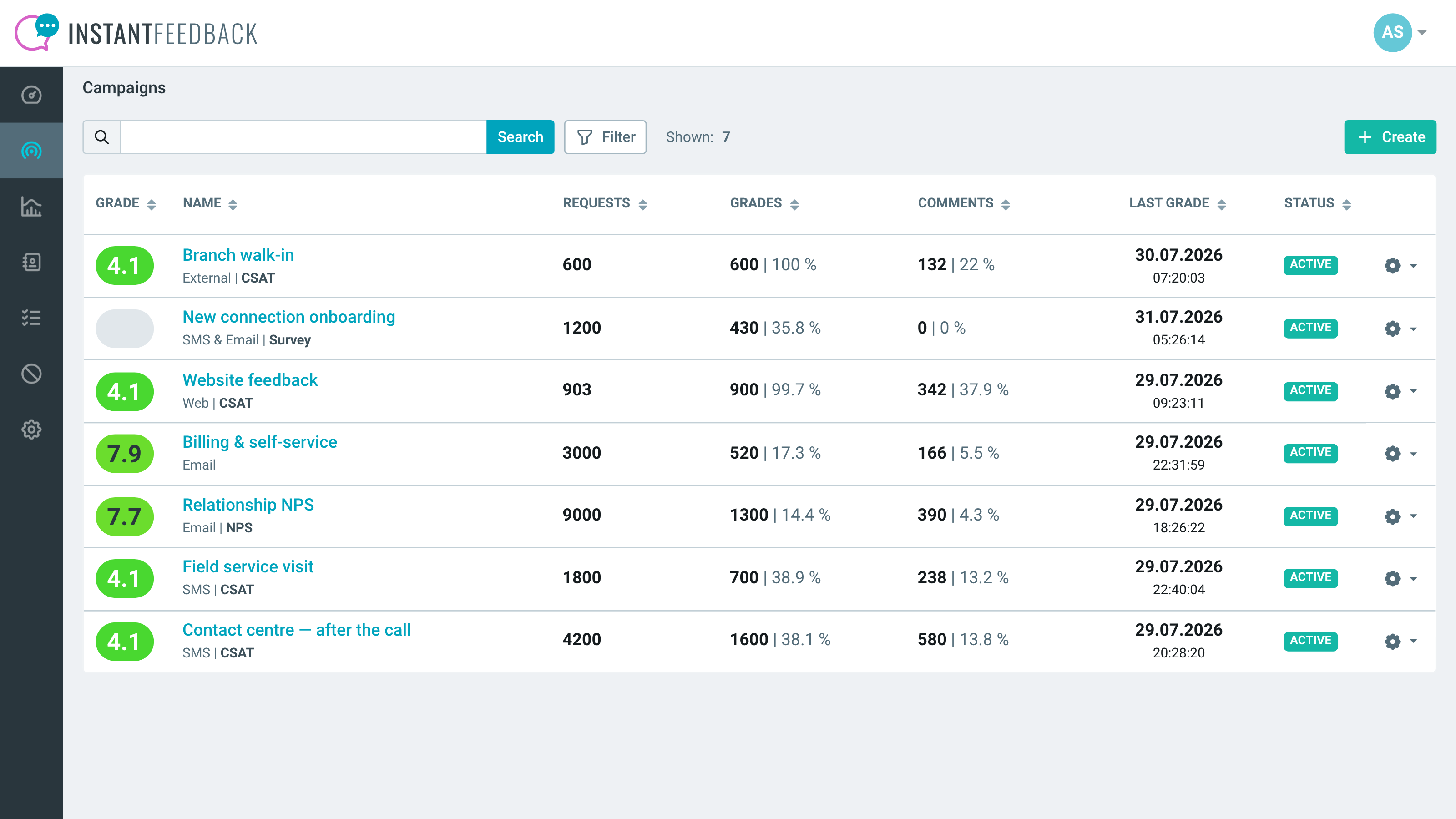 The InstantFeedback campaign list showing active campaigns across channels.